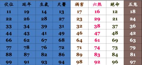 手機號碼吉凶算法|手機號碼算命、電話號碼吉凶算法及【案例分析】